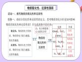 人教版（2019）高中化学必修一专题2《氧化还原反应的应用》课件