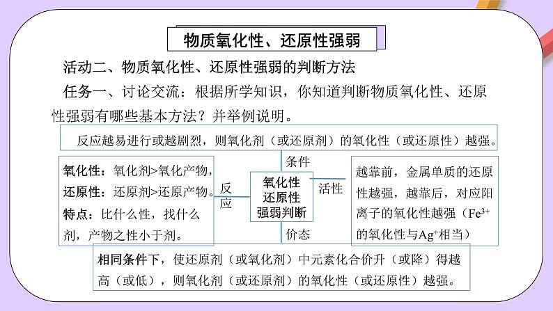 人教版（2019）高中化学必修一专题2《氧化还原反应的应用》课件08