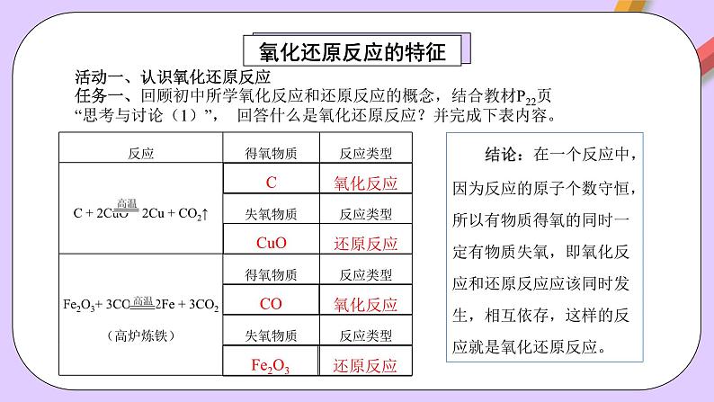 人教版（2019）高中化学必修一1.3.1《氧化还原反应》课件04