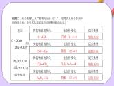 人教版（2019）高中化学必修一1.3.1《氧化还原反应》课件