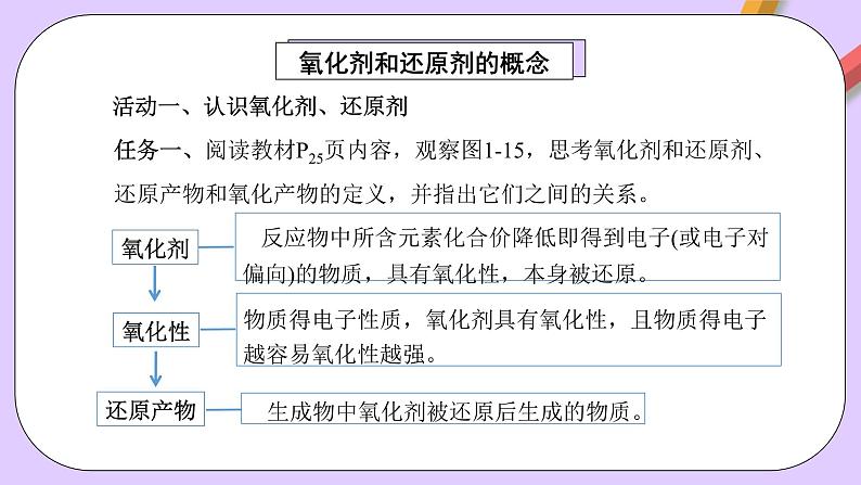 人教版（2019）高中化学必修一1.3.2《氧化剂和还原剂》课件04