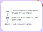 人教版（2019）高中化學(xué)必修一1.3.2《氧化劑和還原劑》課件