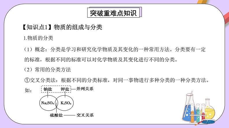 人教版（2019）高中化学必修一第一章《物质及其变化》单元复习课件04