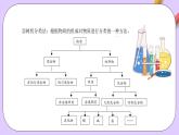 人教版（2019）高中化學(xué)必修一第一章《物質(zhì)及其變化》單元復(fù)習(xí)課件