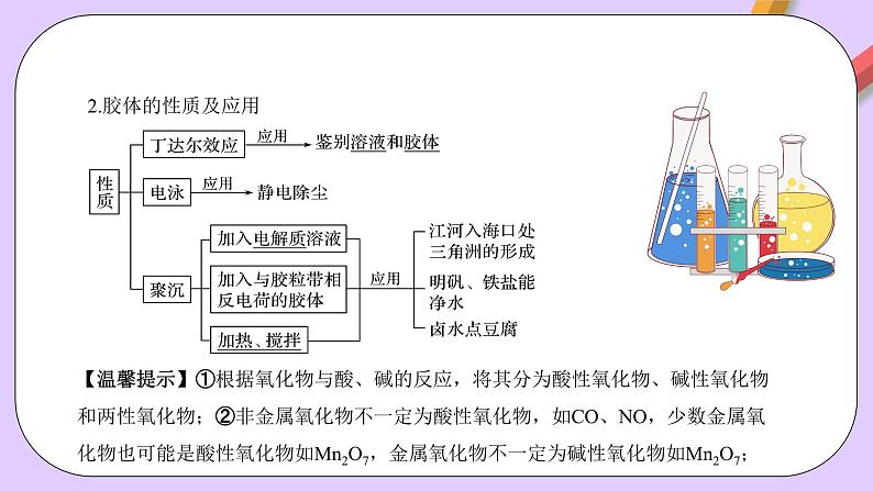 人教版（2019）高中化学必修一第一章《物质及其变化》单元复习课件06
