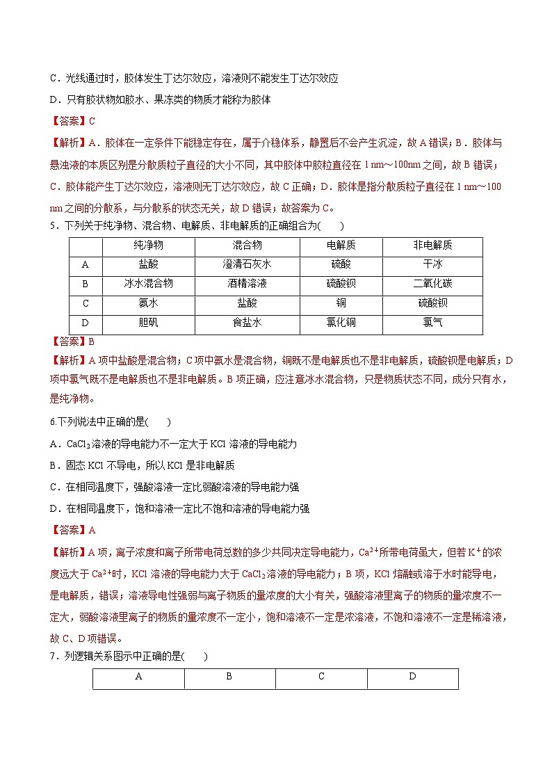 人教版（2019）高中化学必修一第一章  《物质及其变化》单元测试（解析版）02