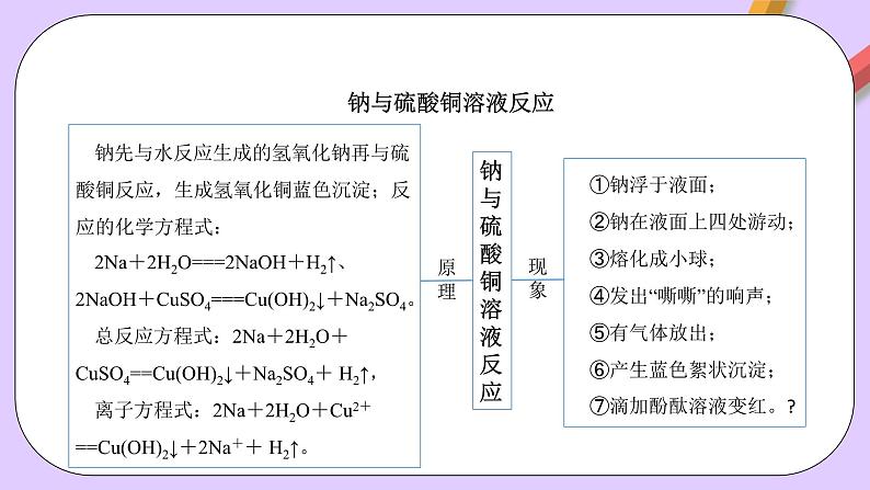 人教版（2019）高中化学必修一专题1《钠及钠的氧化物拓展》课件07