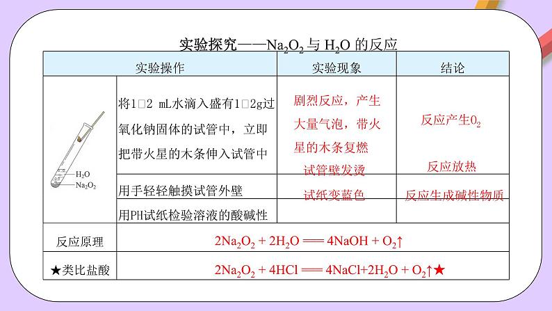 人教版（2019）高中化学必修一2.1.2《钠的几种化合物——焰色试验》课件08