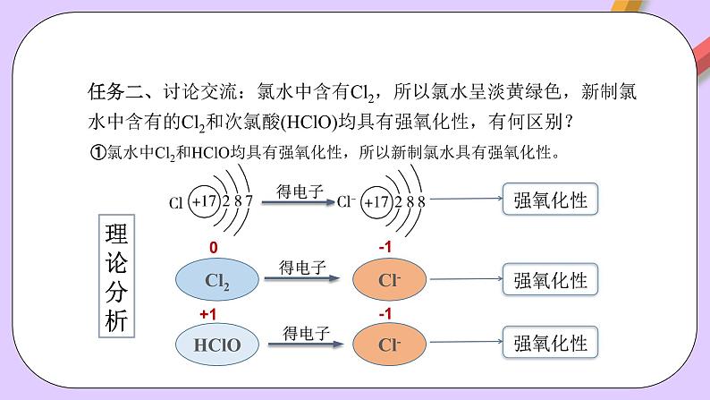 人教版（2019）高中化学必修一专题3《氯及其化合物的应用》课件第7页