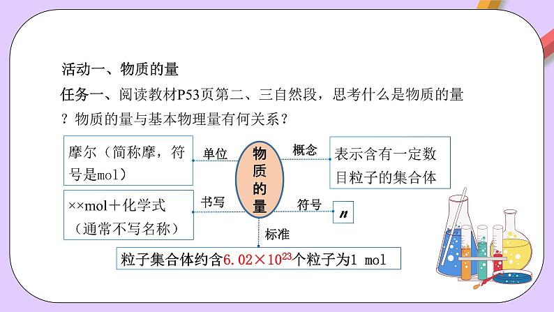 人教版（2019）高中化学必修一2.3.1《物质的量的单位——摩尔》课件08