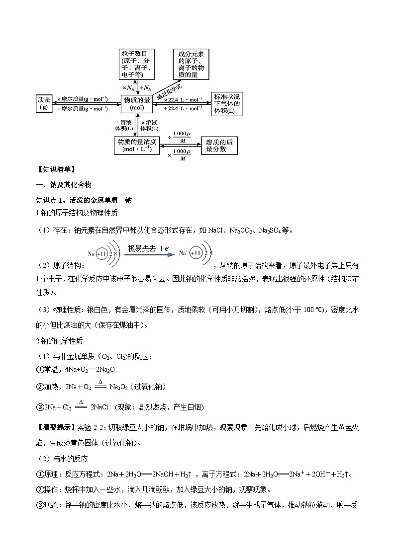 人教版（2019）高中化学必修一第二章《海水中的重要元素——钠和氯》单元知识清单02
