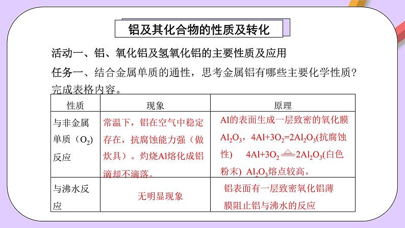 人教版（2019）高中化学必修一专题3   《铝及其化合物的转化及图像 》课件06