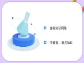 人教版（2019）高中化学必修一第三章  《铁   金属材料》单元复习课件