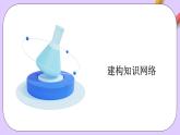 人教版（2019）高中化学必修一第三章  《铁   金属材料》单元复习课件