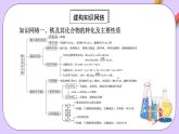 人教版（2019）高中化学必修一第三章  《铁   金属材料》单元复习课件