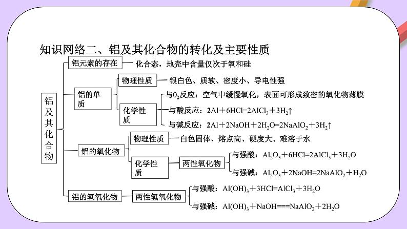 人教版（2019）高中化学必修一第三章  《铁   金属材料》单元复习课件05