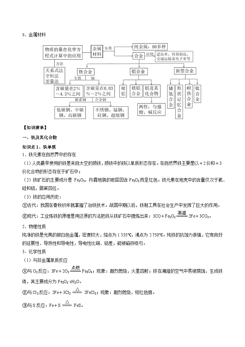 人教版（2019）高中化学必修一第三章  《铁   金属材料》单元知识清单02