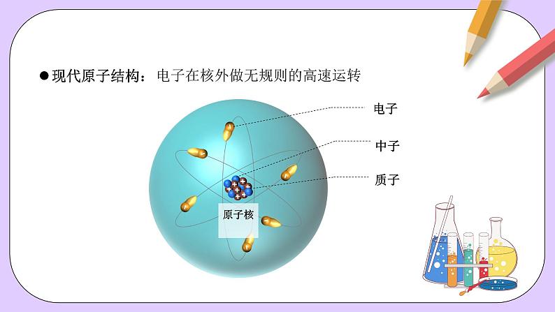 人教版（2019）高中化学必修一4.1.1  《原子结构  核外电子排布》课件08