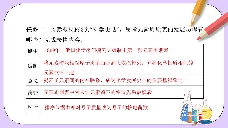 人教版（2019）高中化学必修一4.1.2  《元素周期表  核素、同位素》课件07