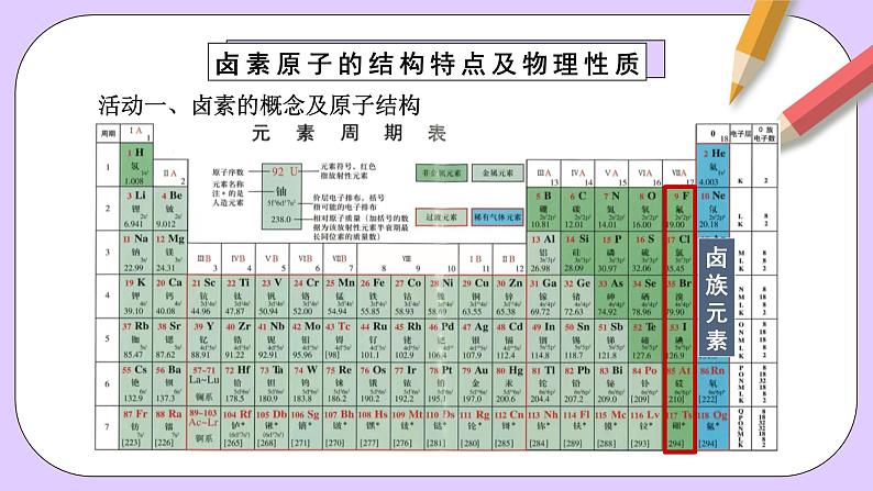 人教版（2019）高中化学必修一4.1.4  《原子结构与元素的性质—卤素》课件06