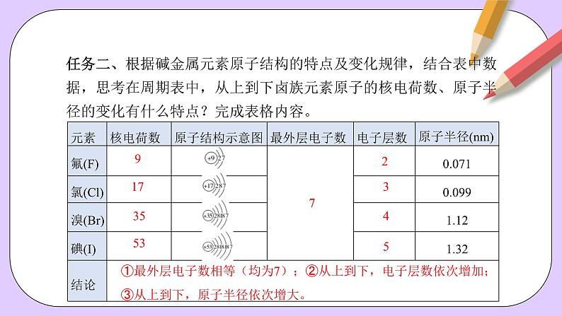 人教版（2019）高中化学必修一4.1.4  《原子结构与元素的性质—卤素》课件08