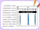 人教版（2019）高中化学必修一4.2.1  《元素性质的周期性变化规律》课件