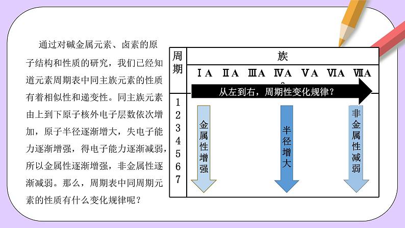 人教版（2019）高中化学必修一4.2.1  《元素性质的周期性变化规律》课件04