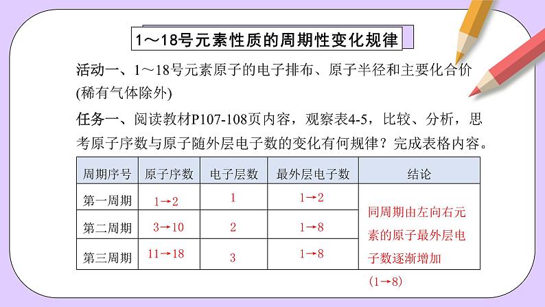 人教版（2019）高中化学必修一4.2.1  《元素性质的周期性变化规律》课件06