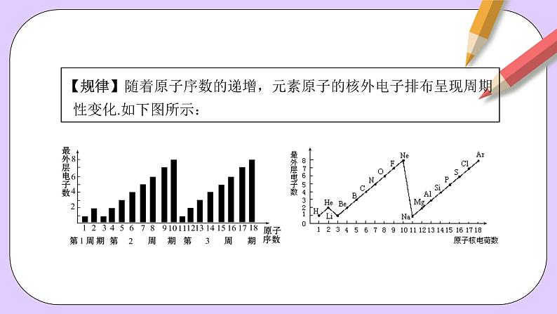 人教版（2019）高中化学必修一4.2.1  《元素性质的周期性变化规律》课件07