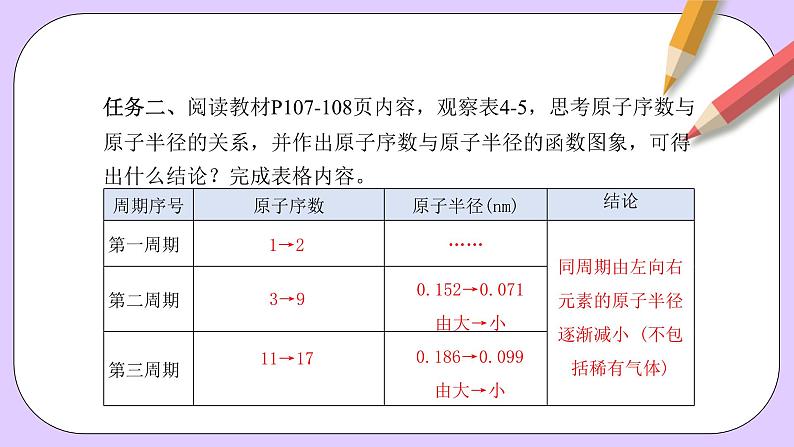 人教版（2019）高中化学必修一4.2.1  《元素性质的周期性变化规律》课件08