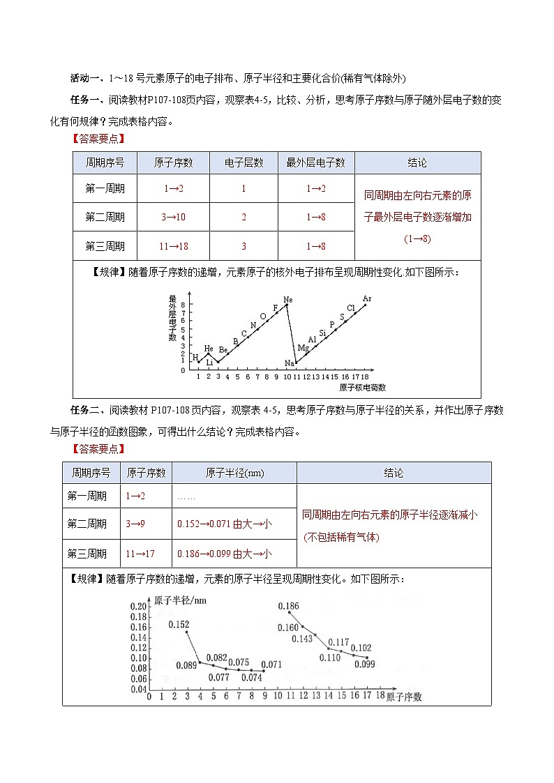 人教版（2019）高中化学必修一4.2.1  《元素性质的周期性变化规律》导学案（解析版）02