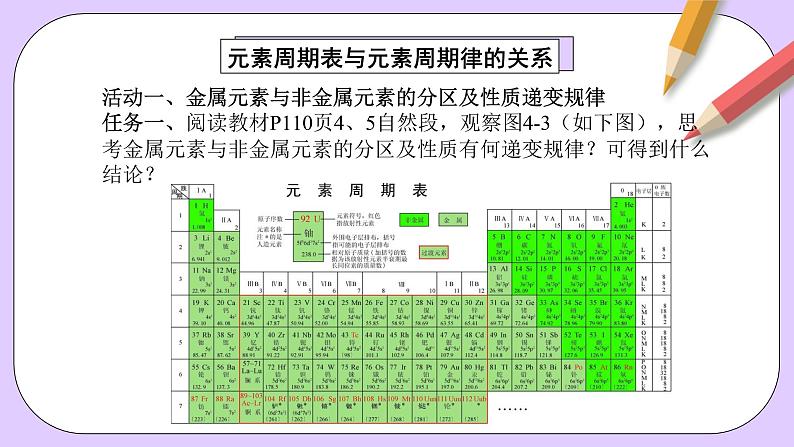 人教版（2019）高中化学必修一4.2.2  《元素周期表和元素周期律的应用》课件06