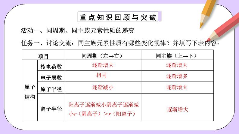 人教版（2019）高中化学必修一专题1《同周期、同主族元素性质的递变》课件06