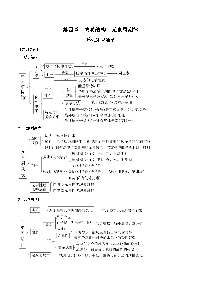 人教版（2019）高中化学必修一第四章  《物质结构  元素周期律》单元知识清单01