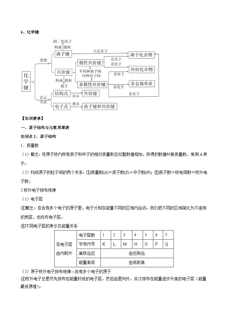 人教版（2019）高中化学必修一第四章  《物质结构  元素周期律》单元知识清单02