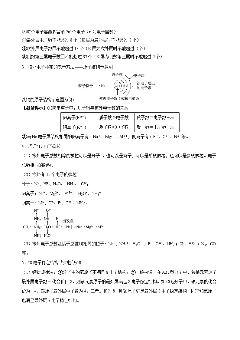 人教版（2019）高中化学必修一第四章  《物质结构  元素周期律》单元知识清单03