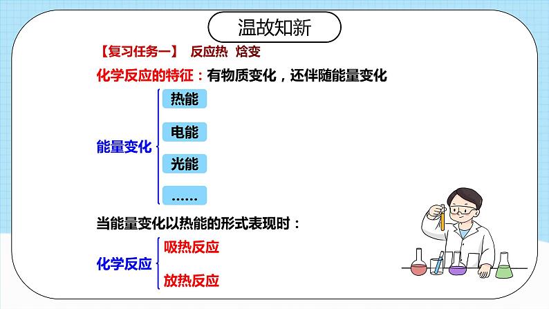 人教版（2019）高中化学选择性必修第一册 第一章《化学反应的热效应》单元复习课件04