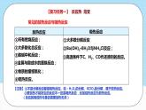 人教版（2019）高中化学选择性必修第一册 第一章《化学反应的热效应》单元复习课件