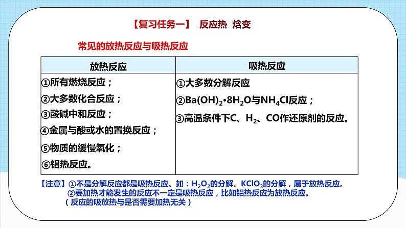 人教版（2019）高中化学选择性必修第一册 第一章《化学反应的热效应》单元复习课件05