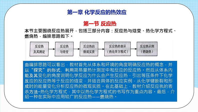 人教版（2019）高中化学选择性必修第一册 第一章《化学反应的热效应》单元解读课件07