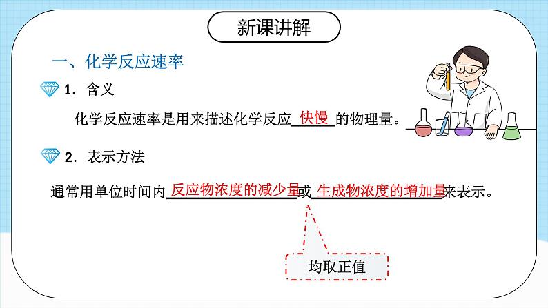 人教版（2019）高中化学选择性必修第一册 2.1《化学反应速率》课件06