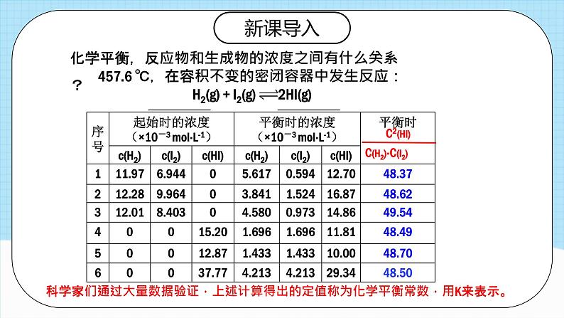 人教版（2019）高中化学选择性必修第一册 2.2.2《化学平衡常数》课件03