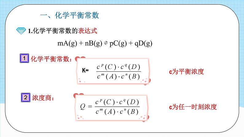 人教版（2019）高中化学选择性必修第一册 2.2.2《化学平衡常数》课件06