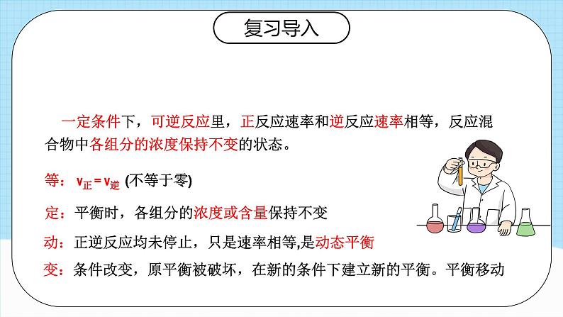 人教版（2019）高中化学选择性必修第一册 2.2.3《影响化学平衡的因素》课件03