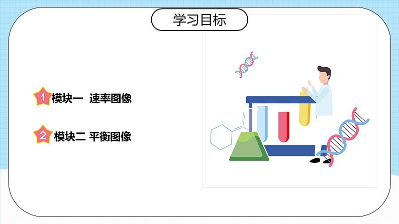 人教版（2019）高中化学选择性必修第一册 2.2.4《化学平衡图像》课件02