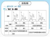 人教版（2019）高中化学选择性必修第一册 2.2.4《化学平衡图像》课件