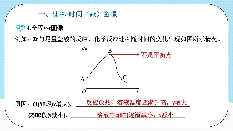 人教版（2019）高中化学选择性必修第一册 2.2.4《化学平衡图像》课件08