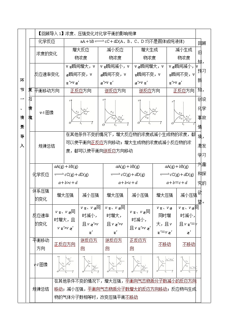 人教版（2019）高中化学选择性必修第一册 2.2.4《化学平衡图像》教案03