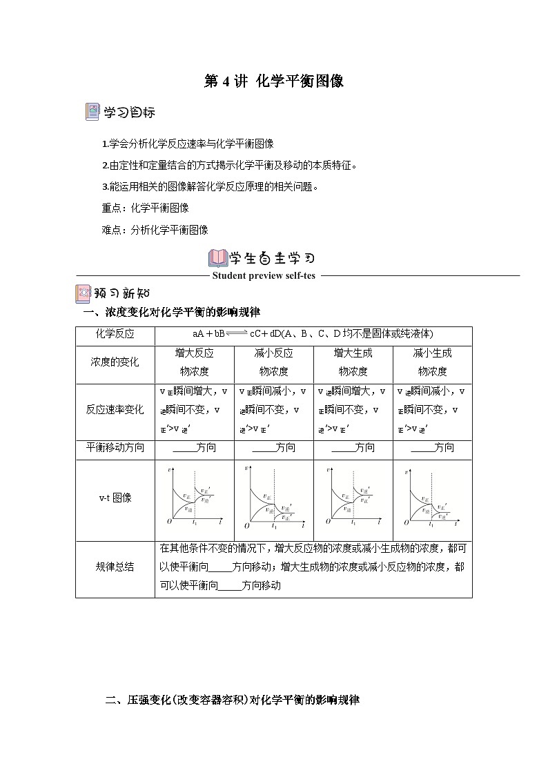 人教版（2019）高中化学选择性必修第一册 2.2.4《化学平衡图像》分层作业（原件版）01