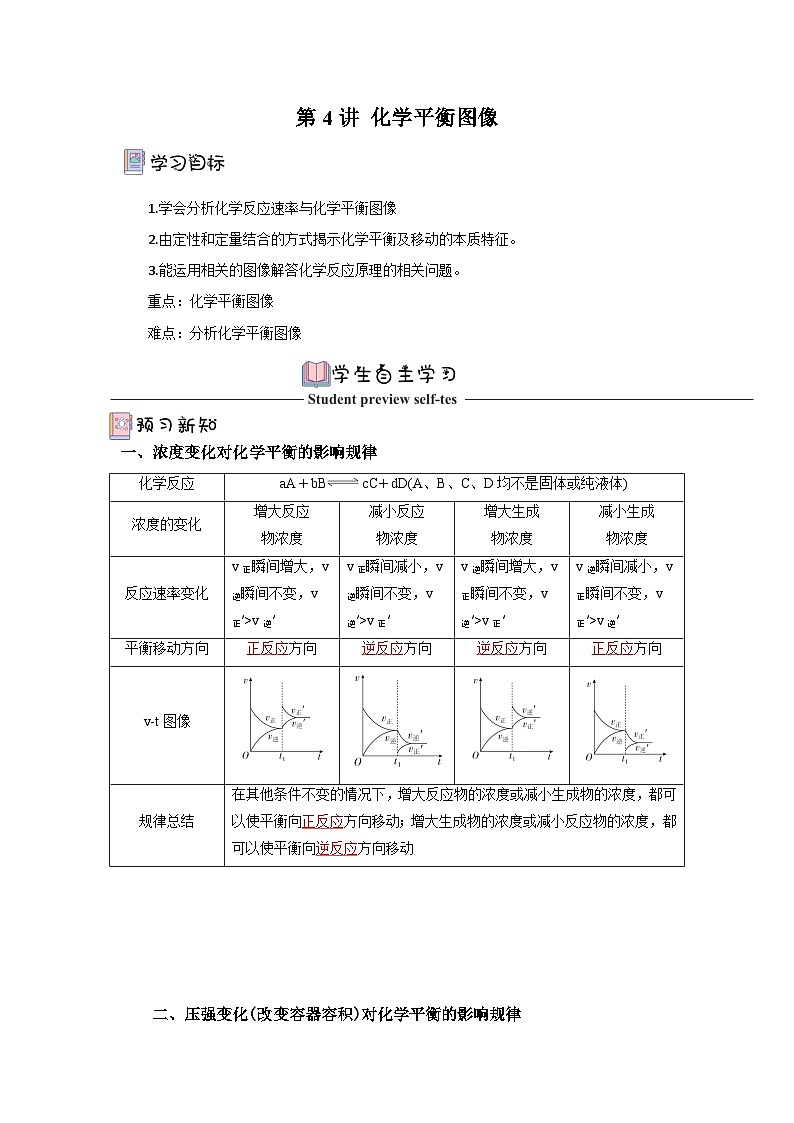 人教版（2019）高中化学选择性必修第一册 2.2.4《化学平衡图像》分层作业（解析版）第1页